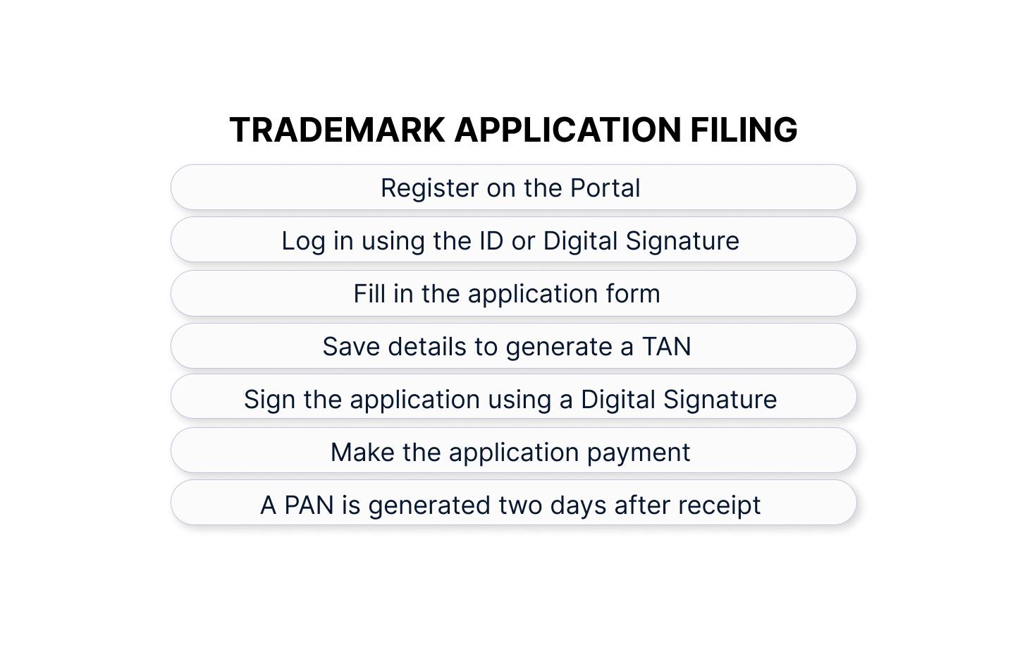 Trademark application filling infomation for trademark registration
